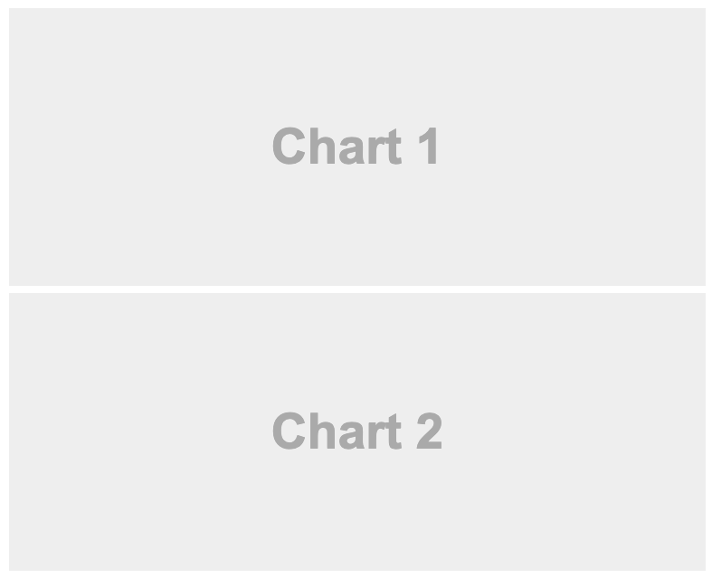 Flexdashboards with R Markdown